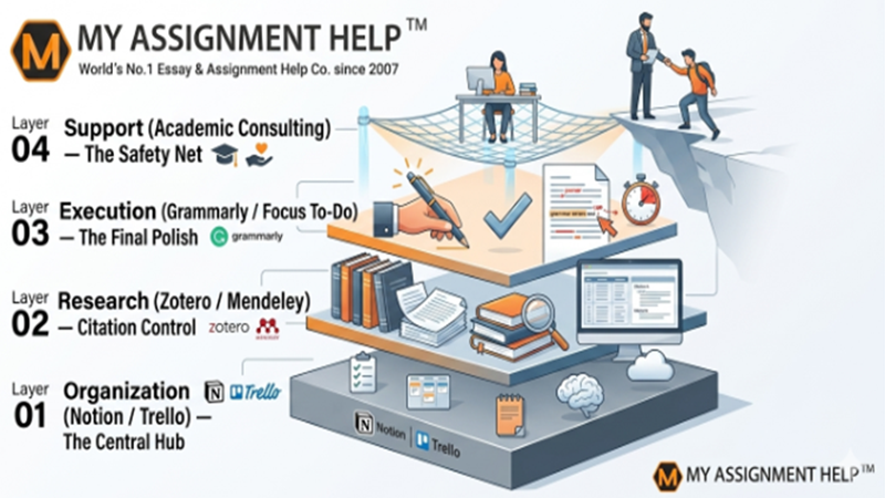 4 Tools Every College Student Should Have in Their Digital Toolbox 